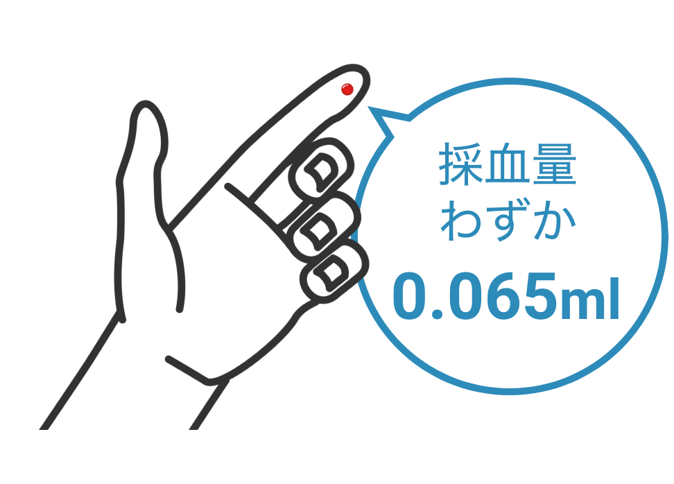 採血量わずか0.065ml