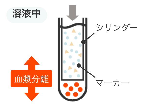 吸光光度分析による定量化の測定