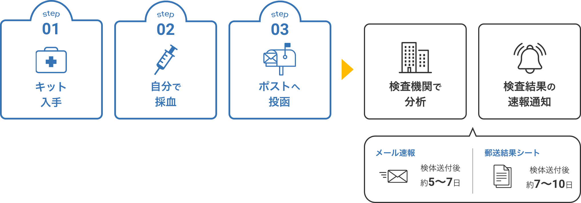 検査工程フロー