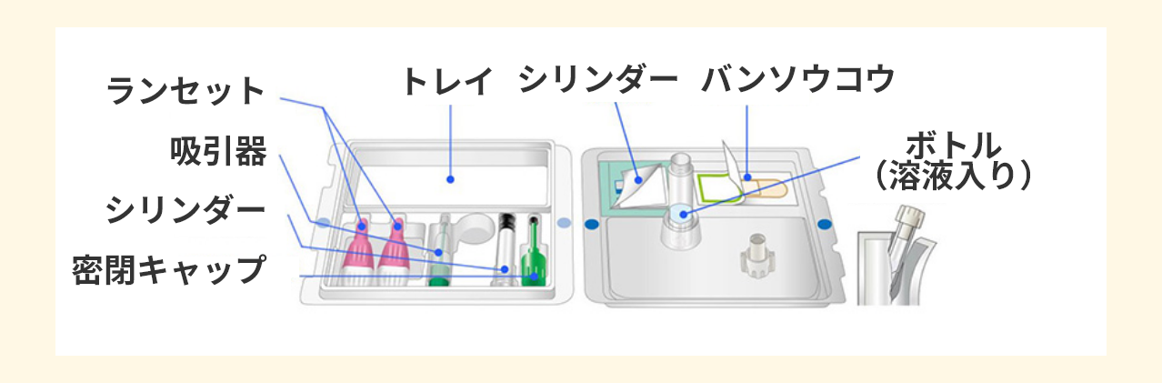 検査キット内容